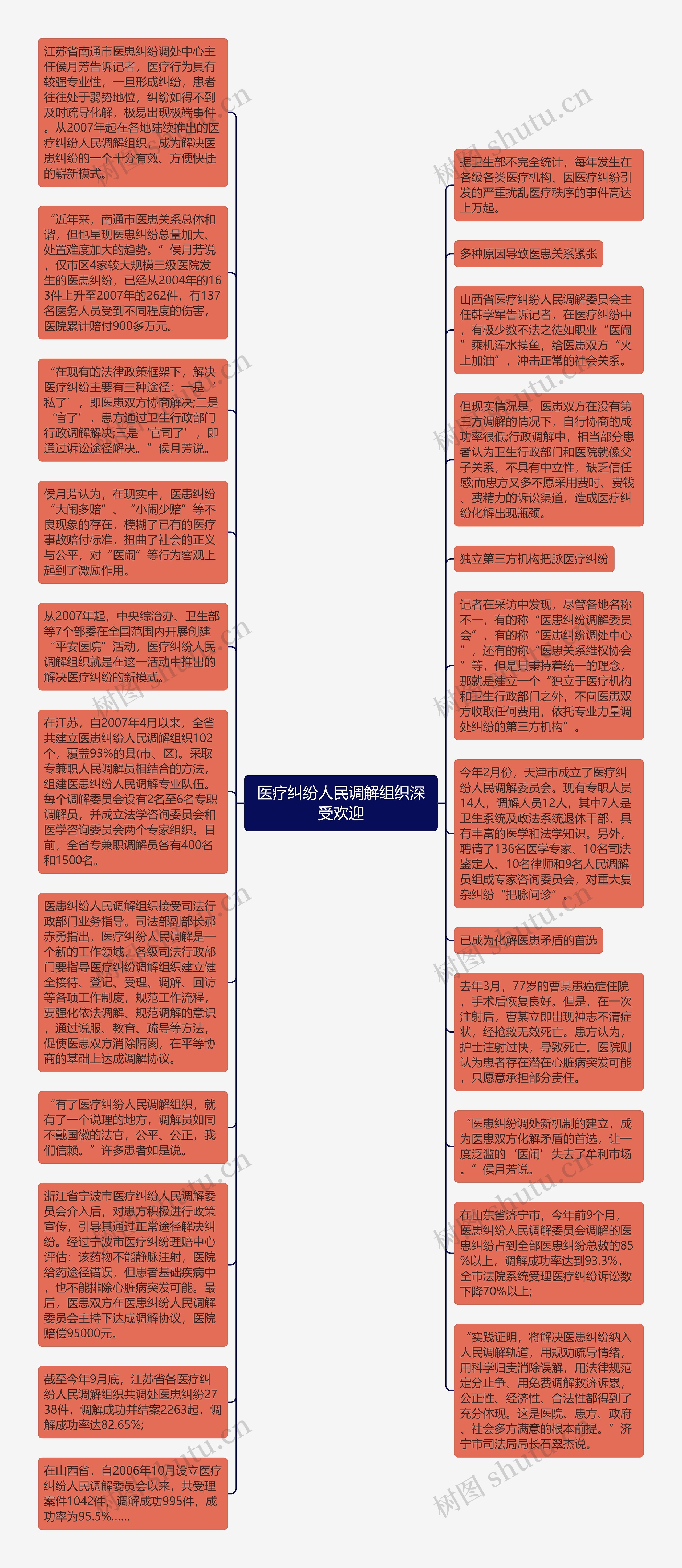 医疗纠纷人民调解组织深受欢迎