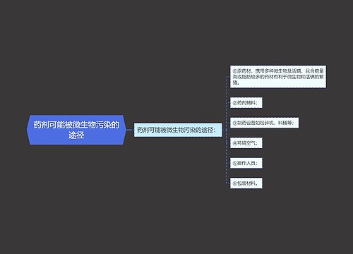 药剂可能被微生物污染的途径