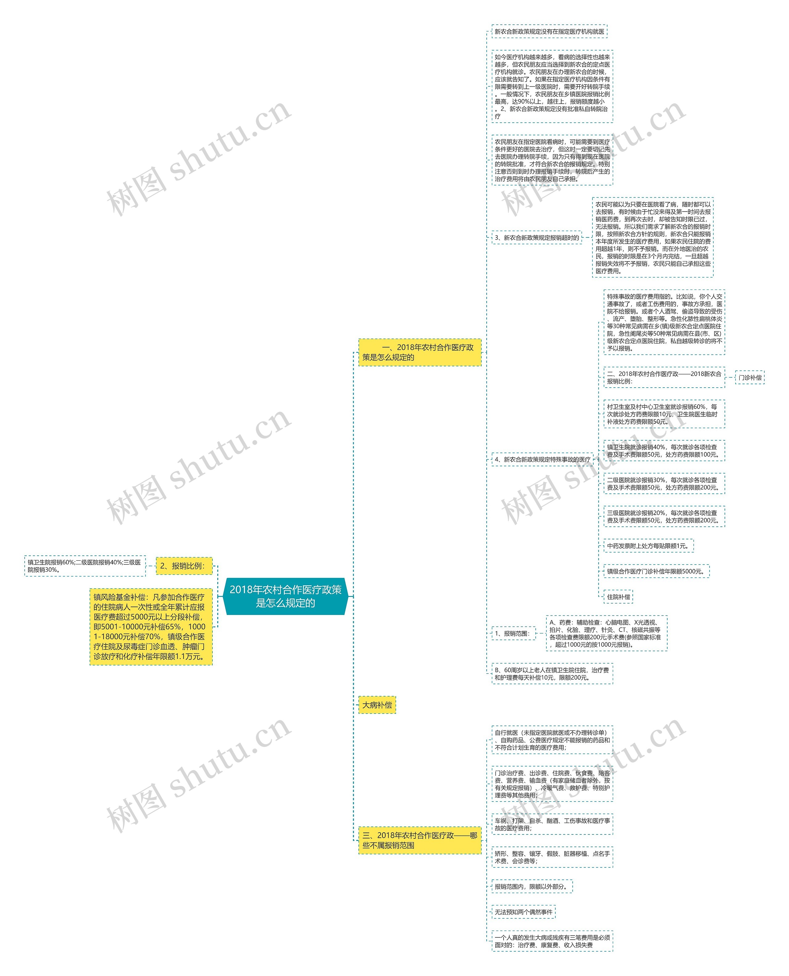 2018年农村合作医疗政策是怎么规定的 2018年农村合作医疗政策是怎么规定的