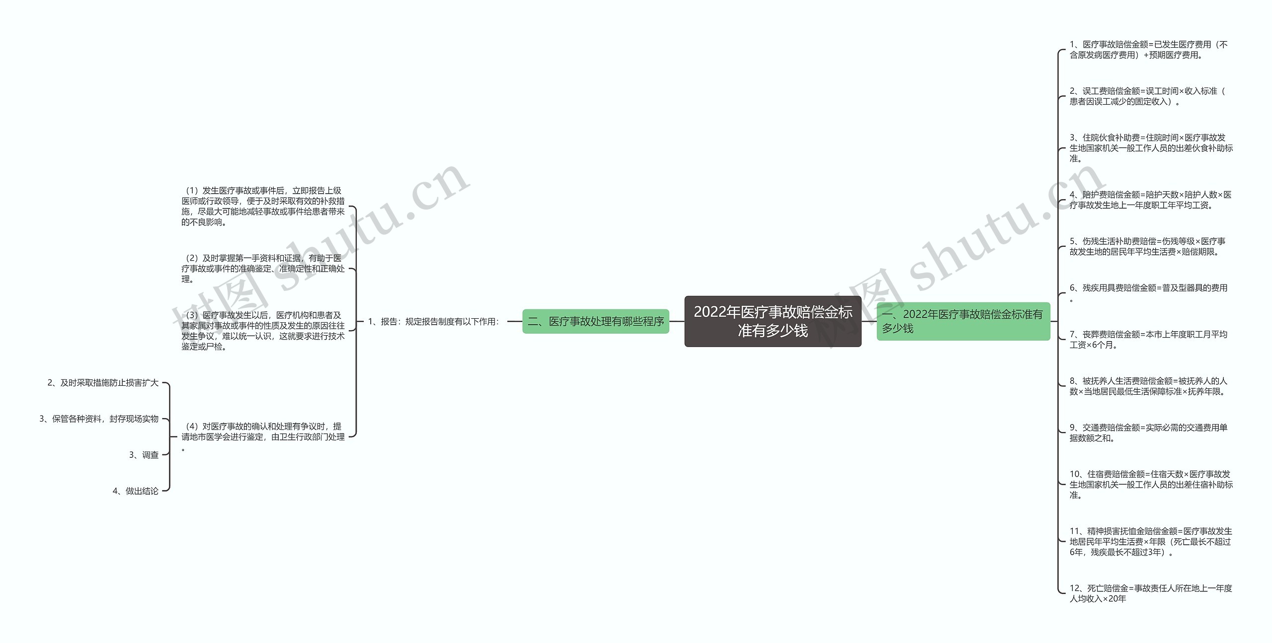 2022年医疗事故赔偿金标准有多少钱 2022年医疗事故赔偿金标准有多少钱