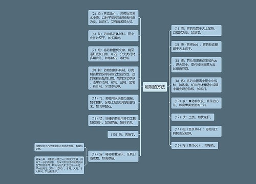炮制的方法