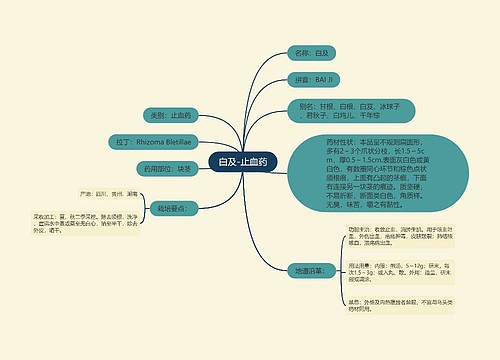 白及-止血药思维导图