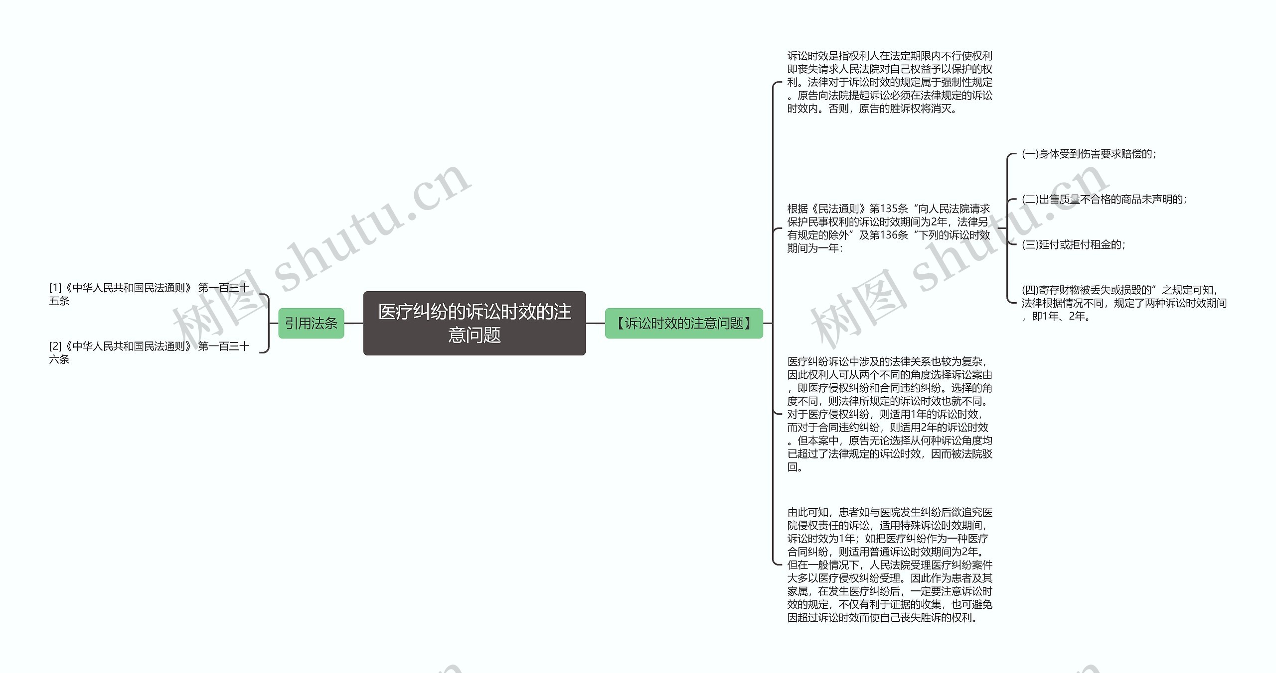 医疗纠纷的诉讼时效的注意问题