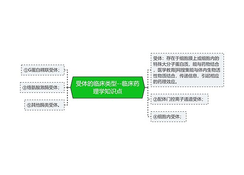 受体的临床类型--临床药理学知识点