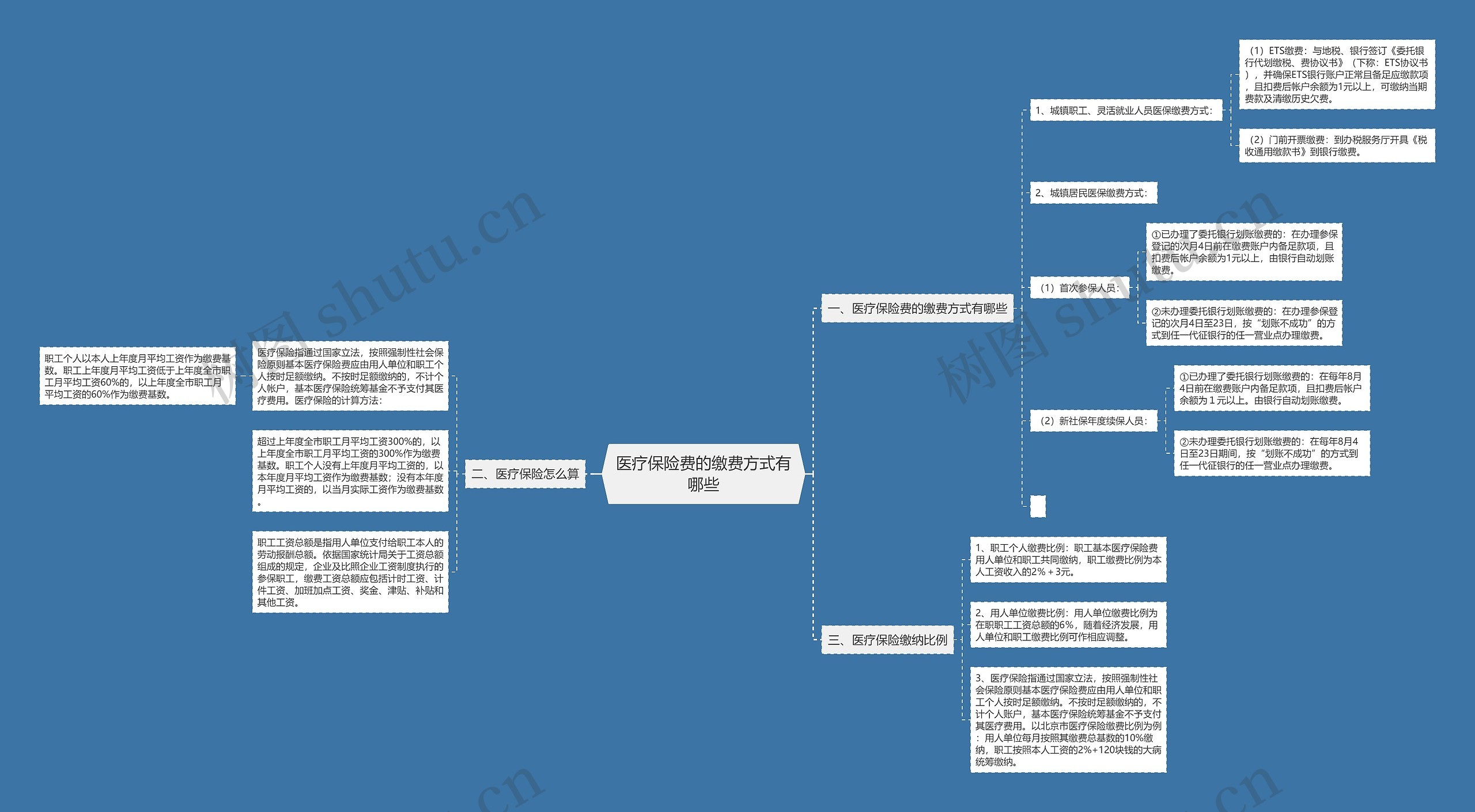 医疗保险费的缴费方式有哪些 医疗保险费的缴费方式有哪些