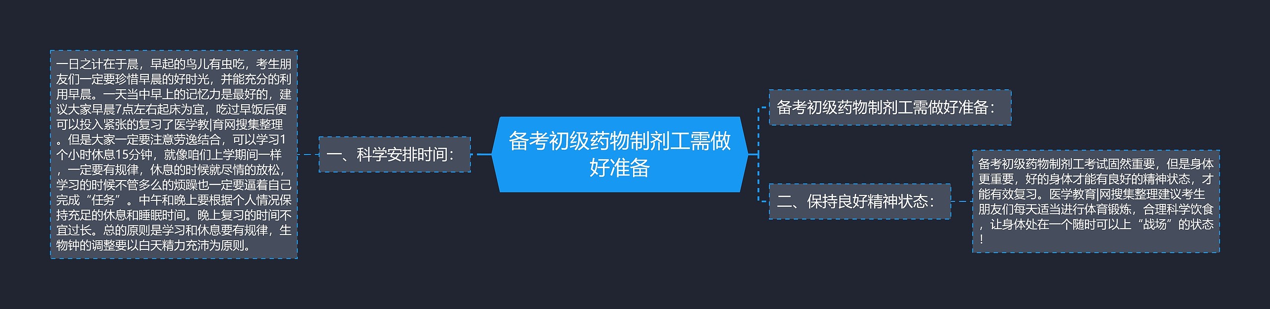 备考初级药物制剂工需做好准备 备考初级药物制剂工需做好准备