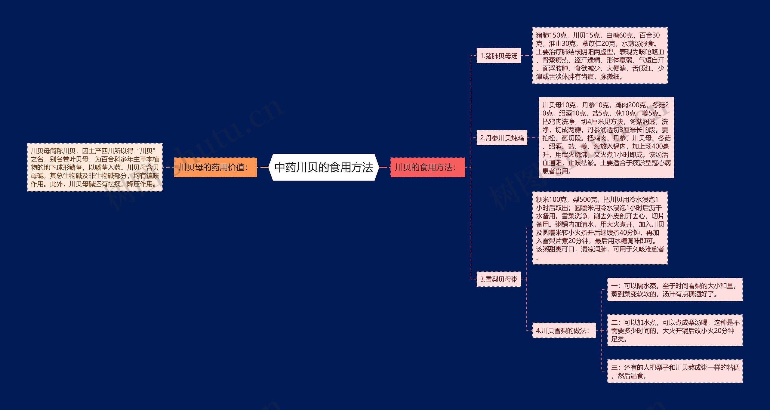 中药川贝的食用方法 中药川贝的食用方法