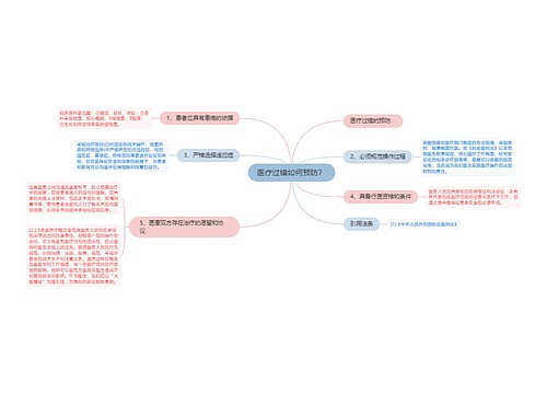 医疗过错如何预防？