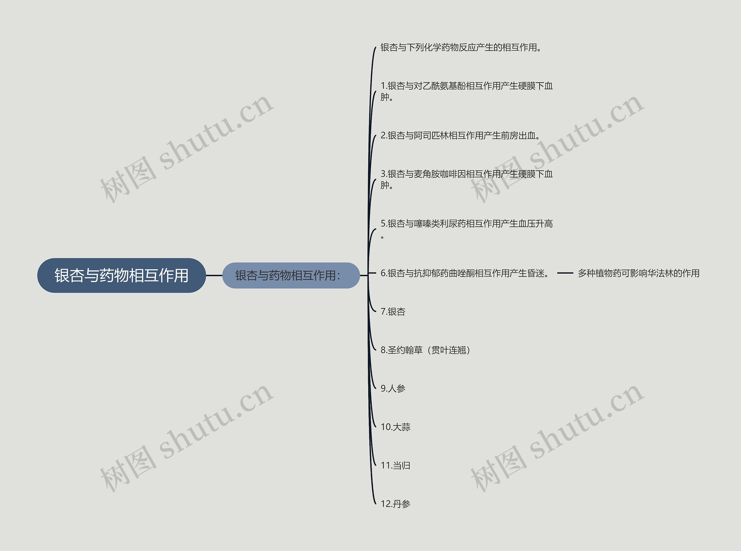 银杏与药物相互作用 银杏与药物相互作用