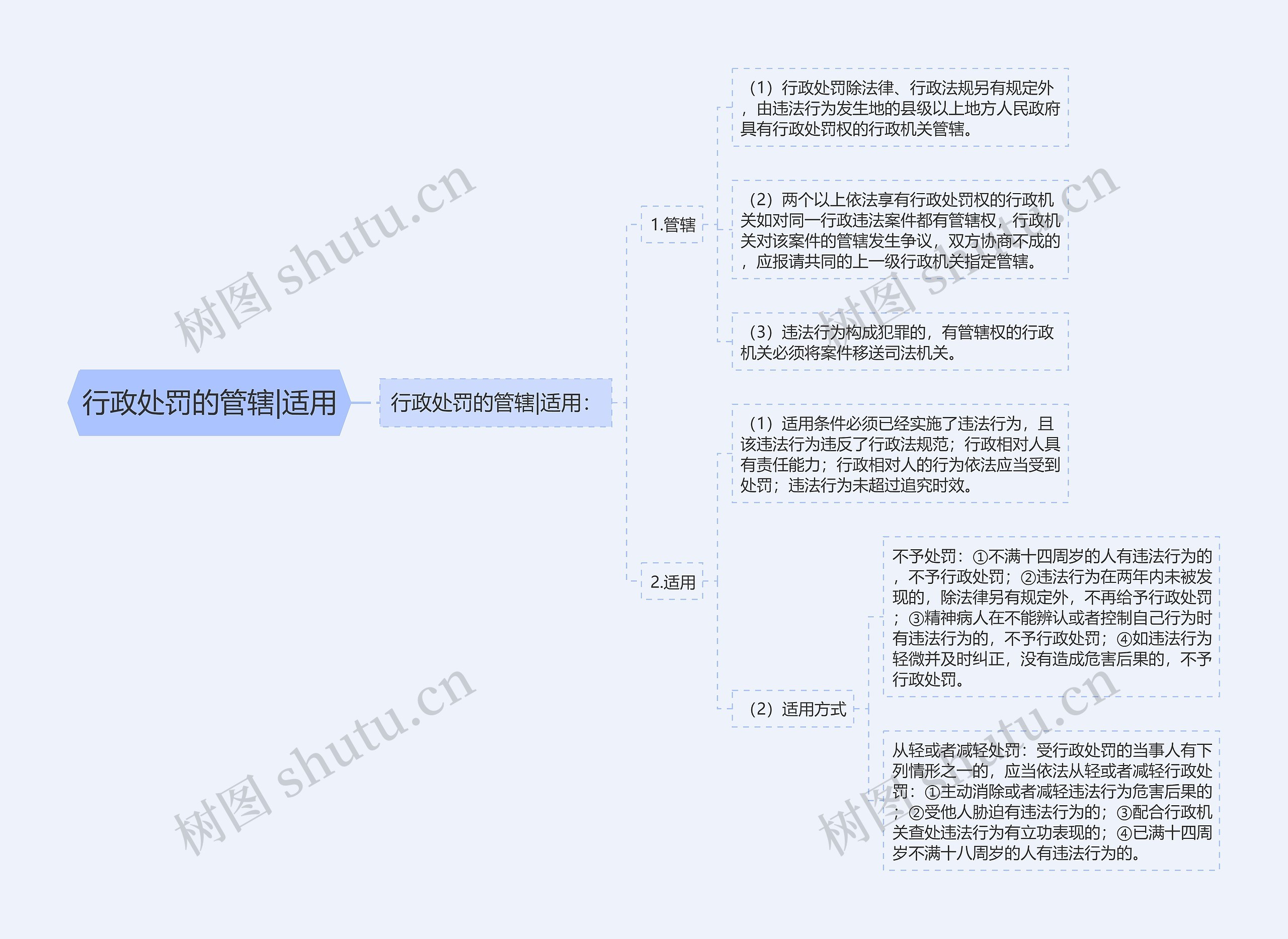 行政处罚的管辖|适用 行政处罚的管辖|适用