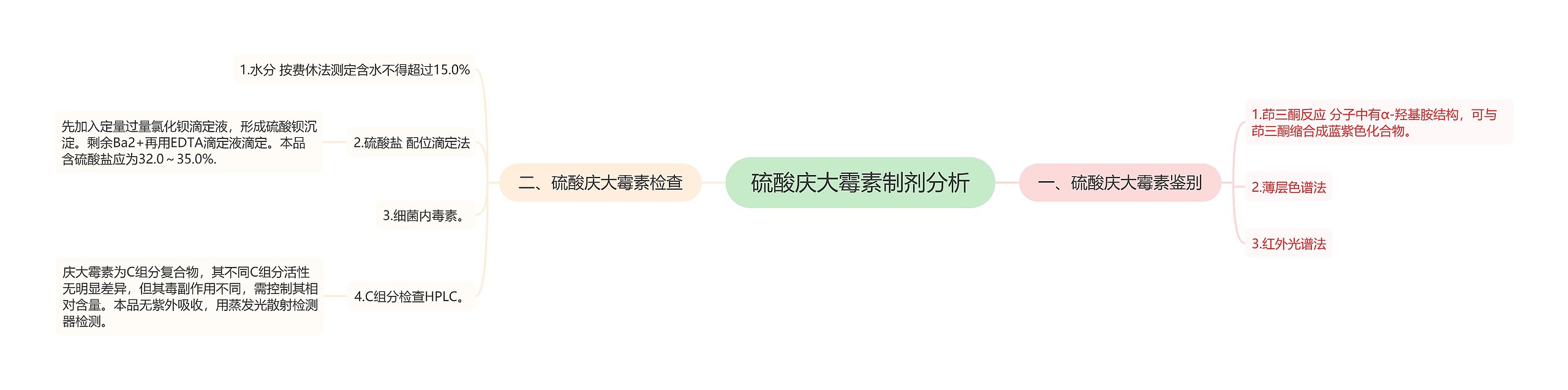 硫酸庆大霉素制剂分析 硫酸庆大霉素制剂分析