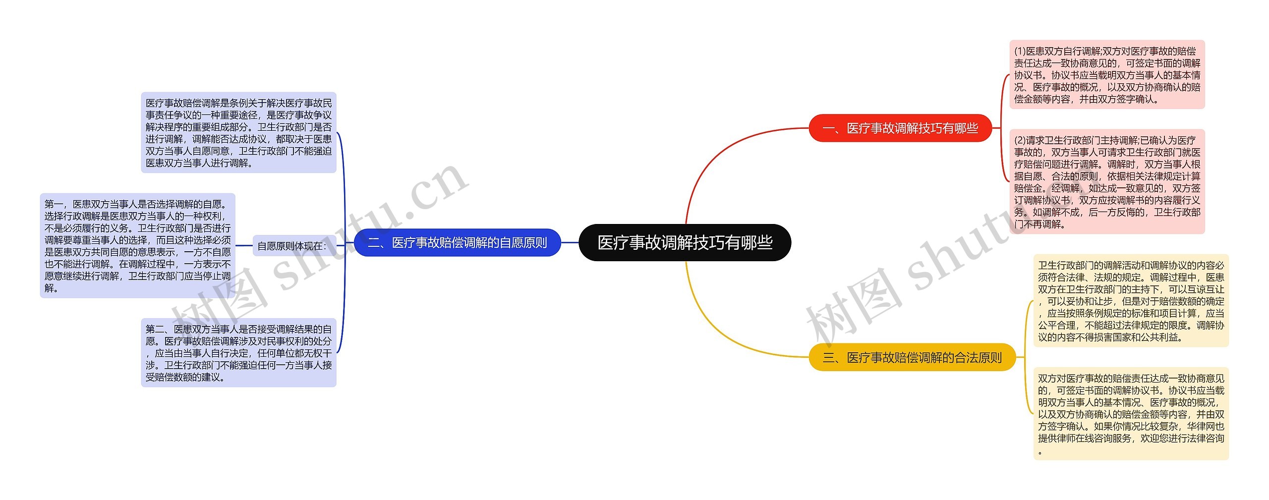 医疗事故调解技巧有哪些