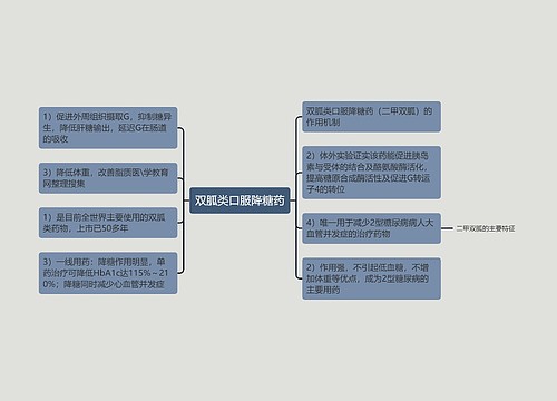 双胍类口服降糖药