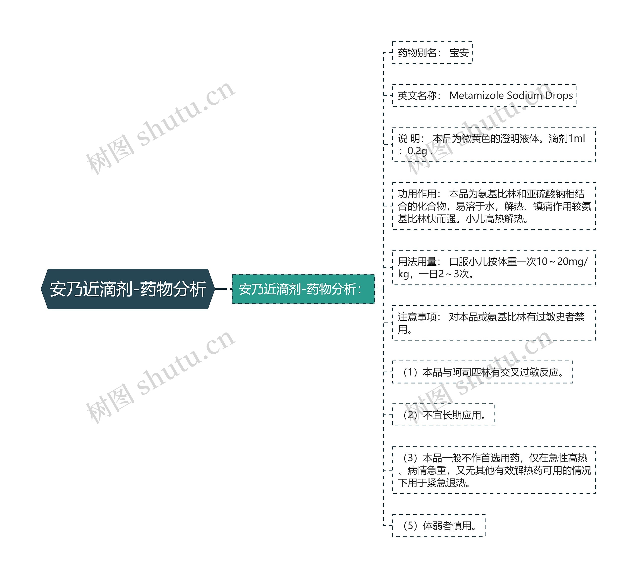 安乃近滴剂-药物分析