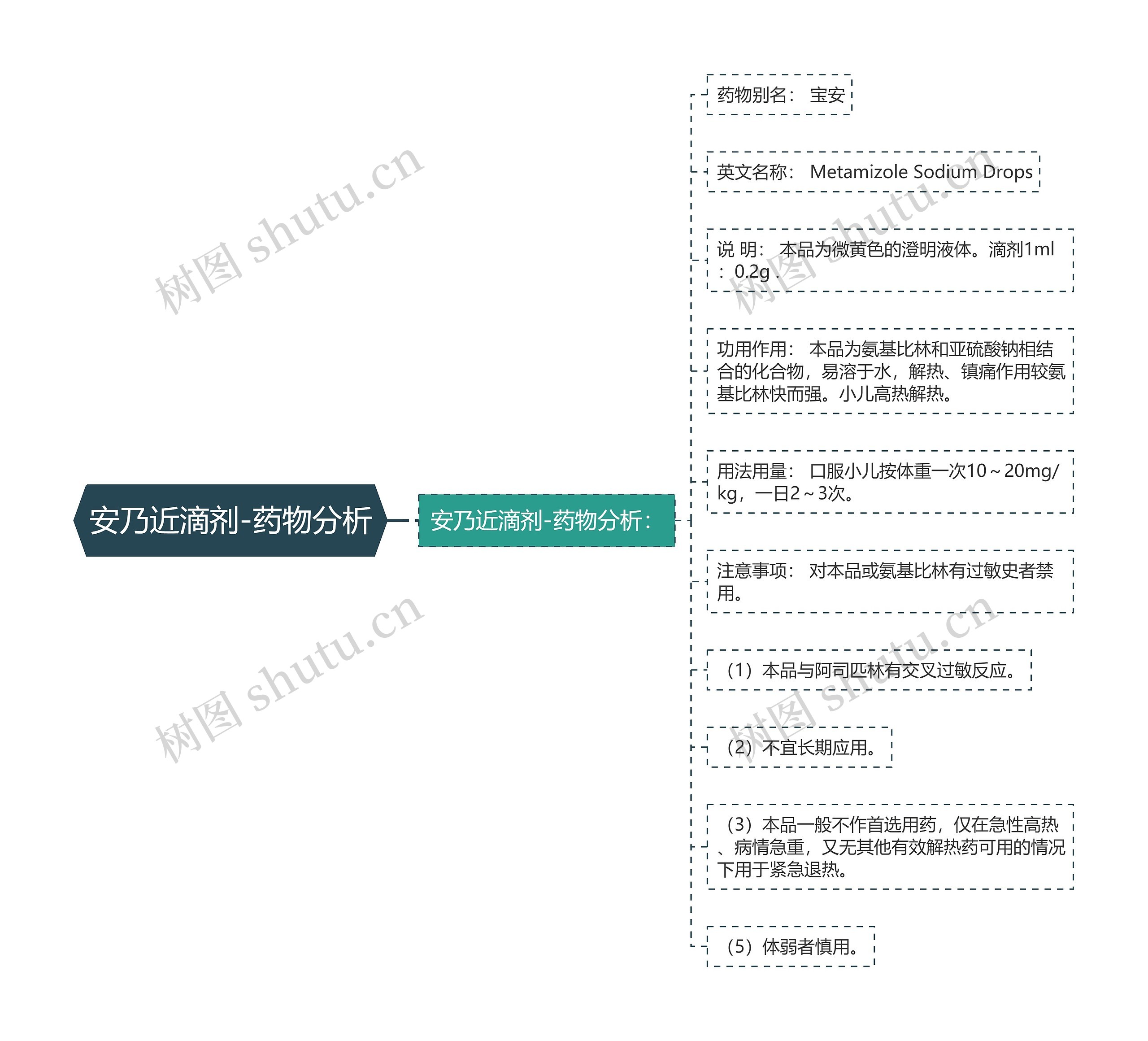 安乃近滴剂-药物分析思维导图