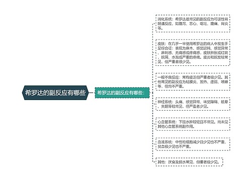 希罗达的副反应有哪些