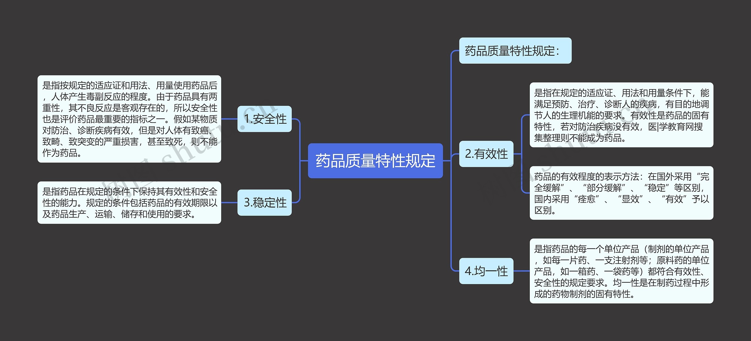 药品质量特性规定