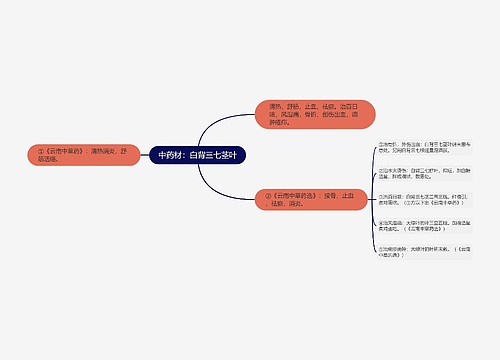 中药材：白背三七茎叶思维导图