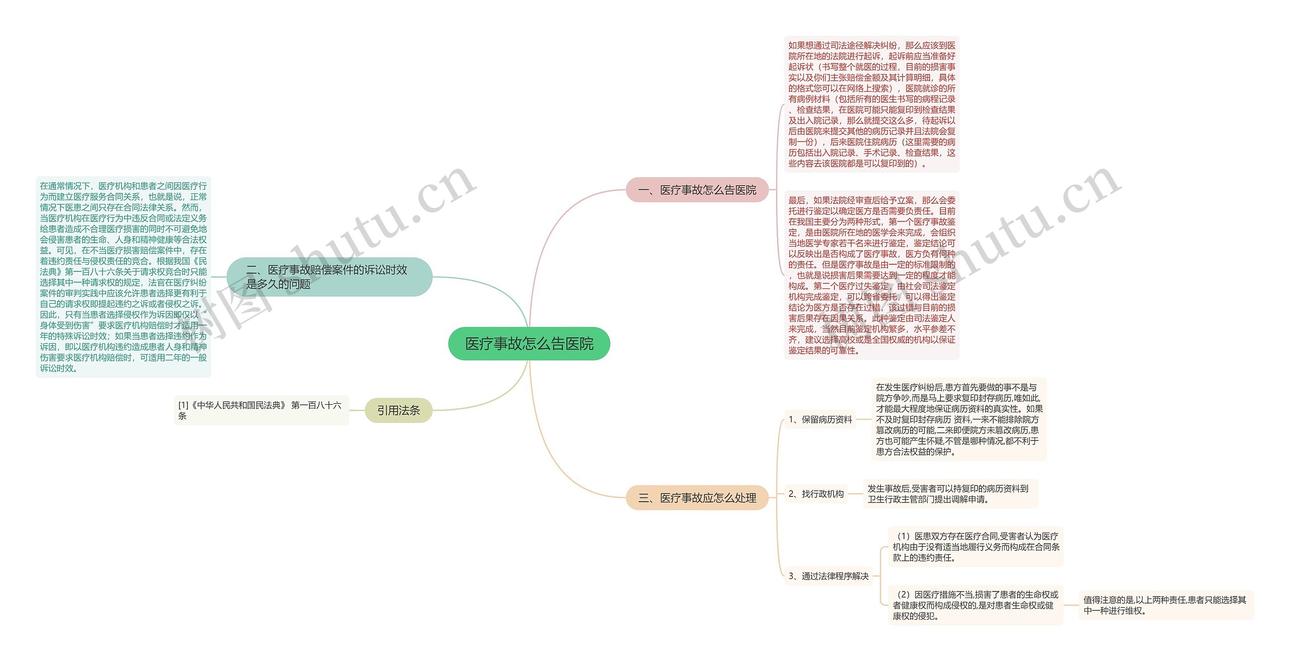 医疗事故怎么告医院