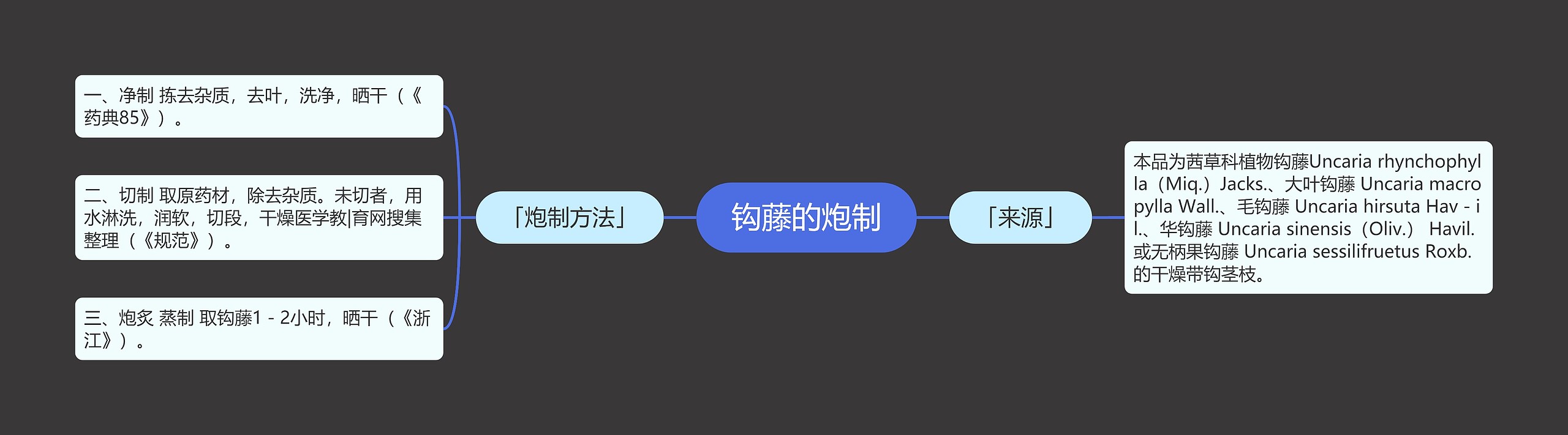 钩藤的炮制 钩藤的炮制