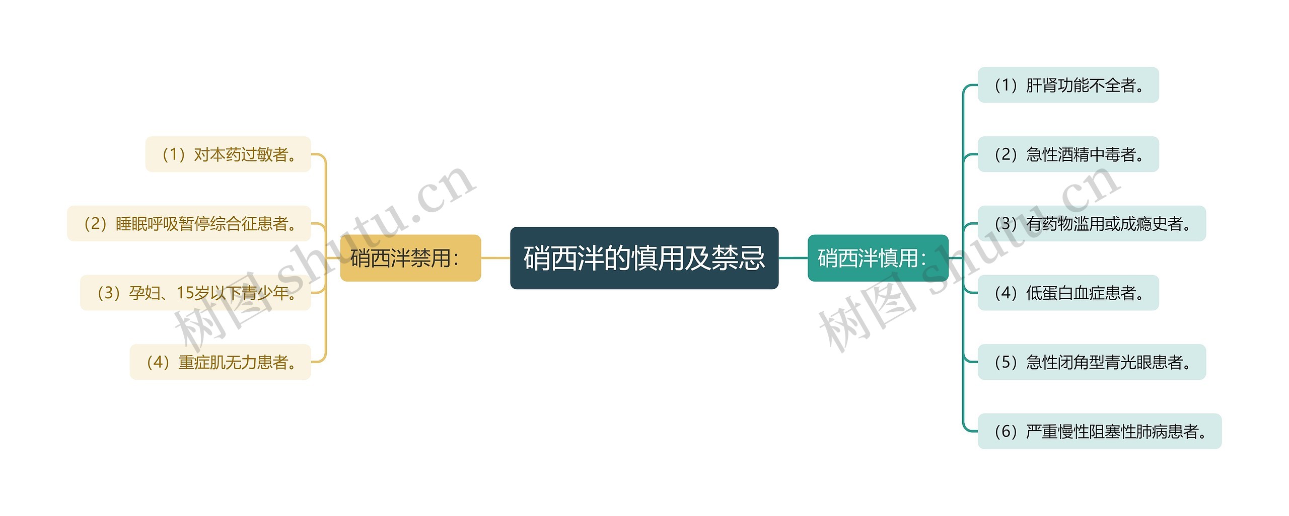 硝西泮的慎用及禁忌 硝西泮的慎用及禁忌