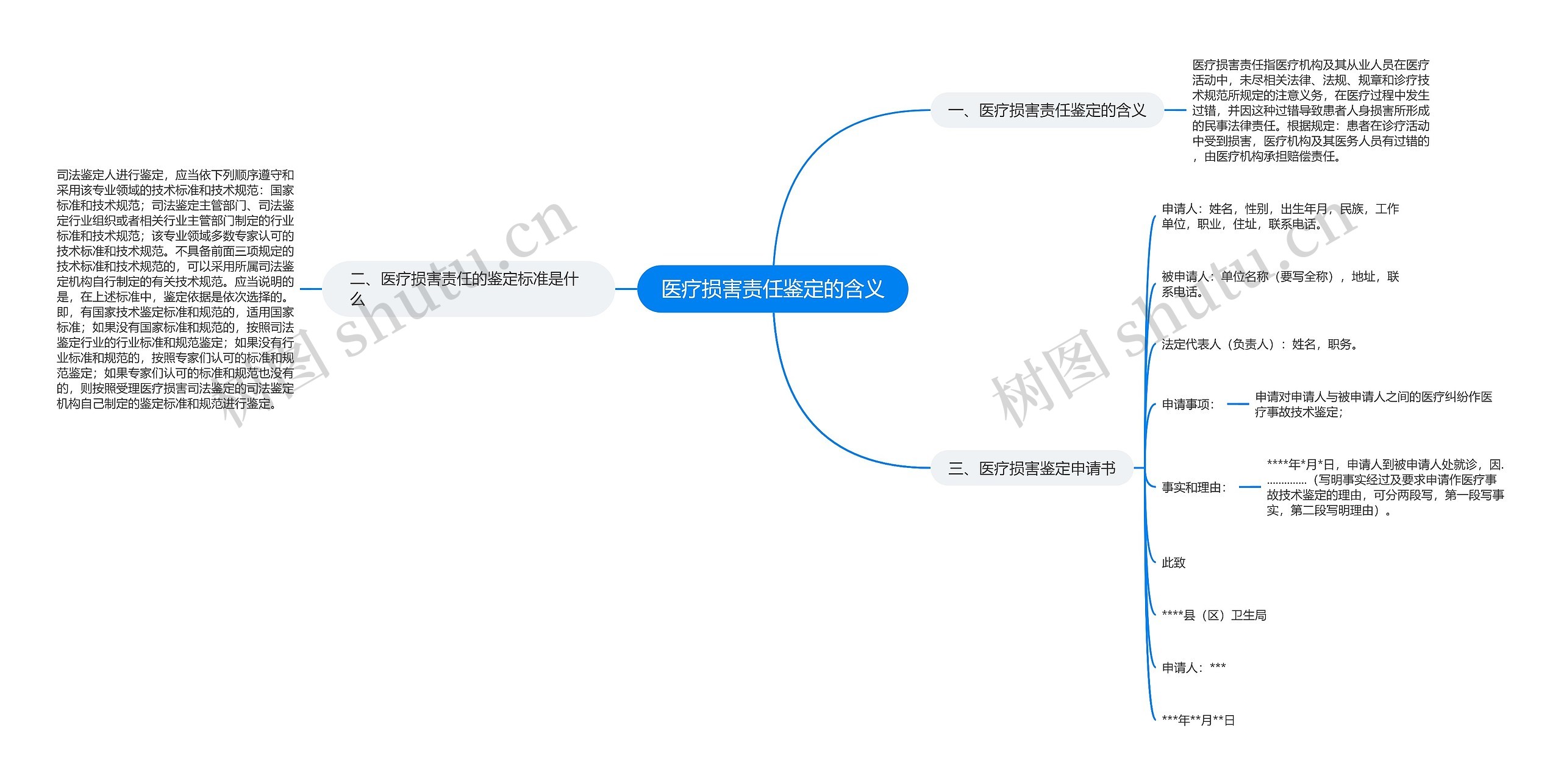 医疗损害责任鉴定的含义