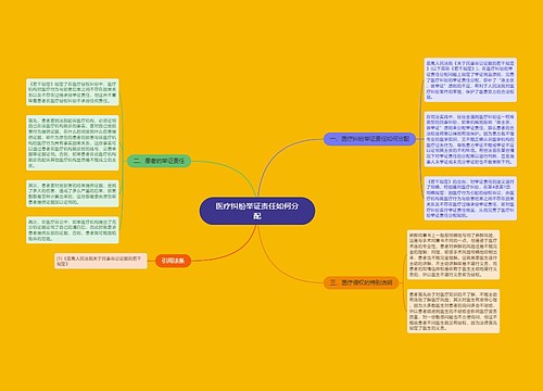 医疗纠纷举证责任如何分配