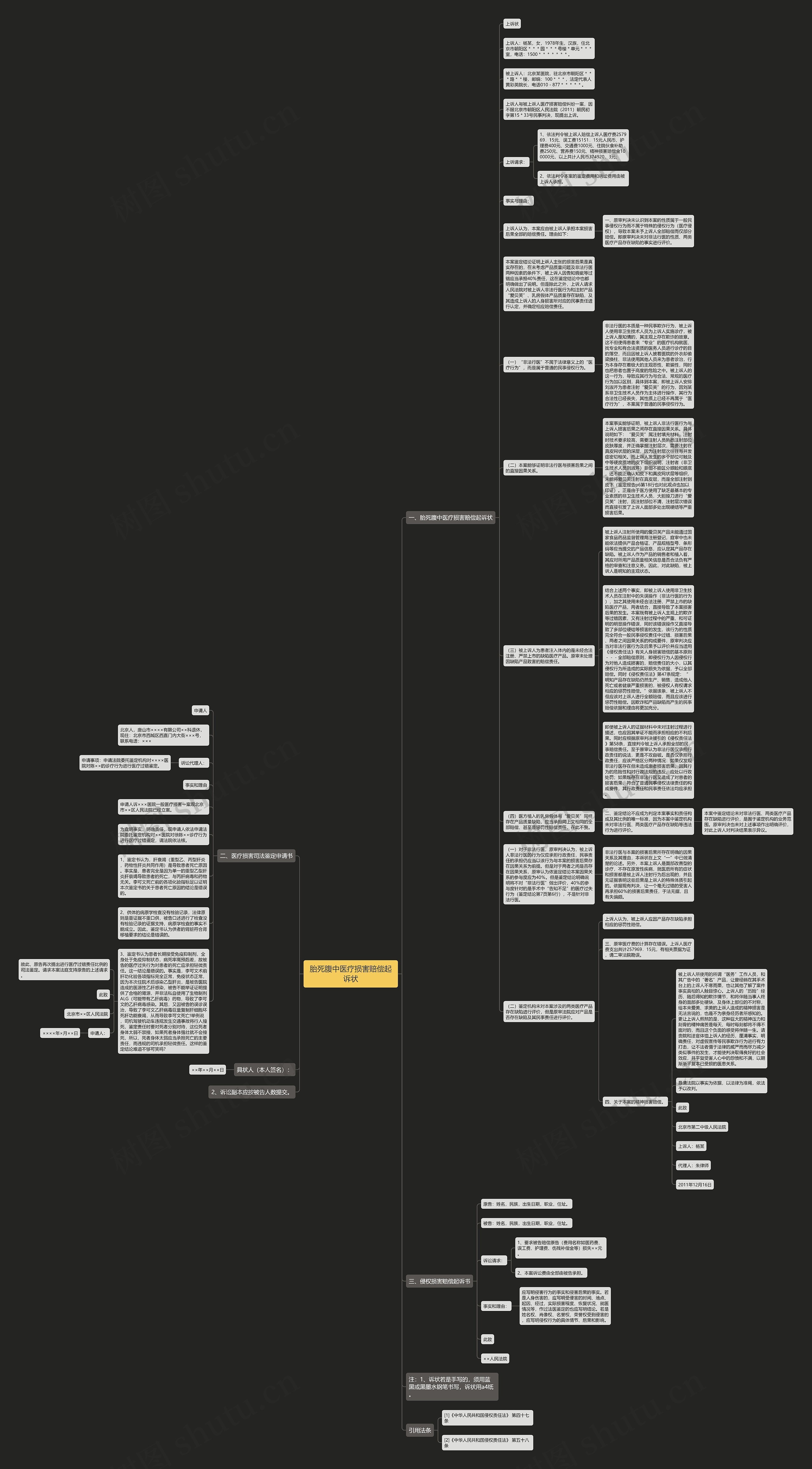胎死腹中医疗损害赔偿起诉状思维导图