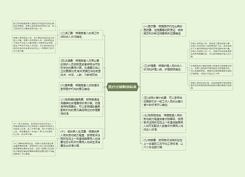 医疗过错赔偿标准