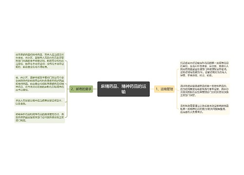 麻精药品、精神药品的运输