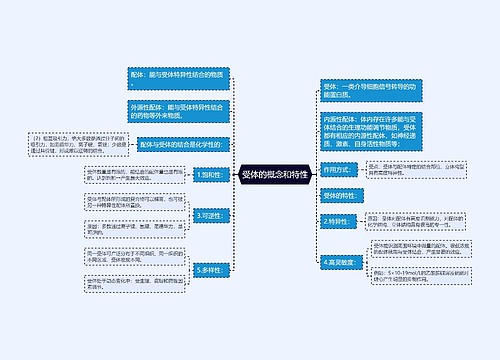 受体的概念和特性