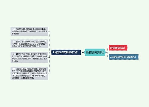 药物警戒现状
