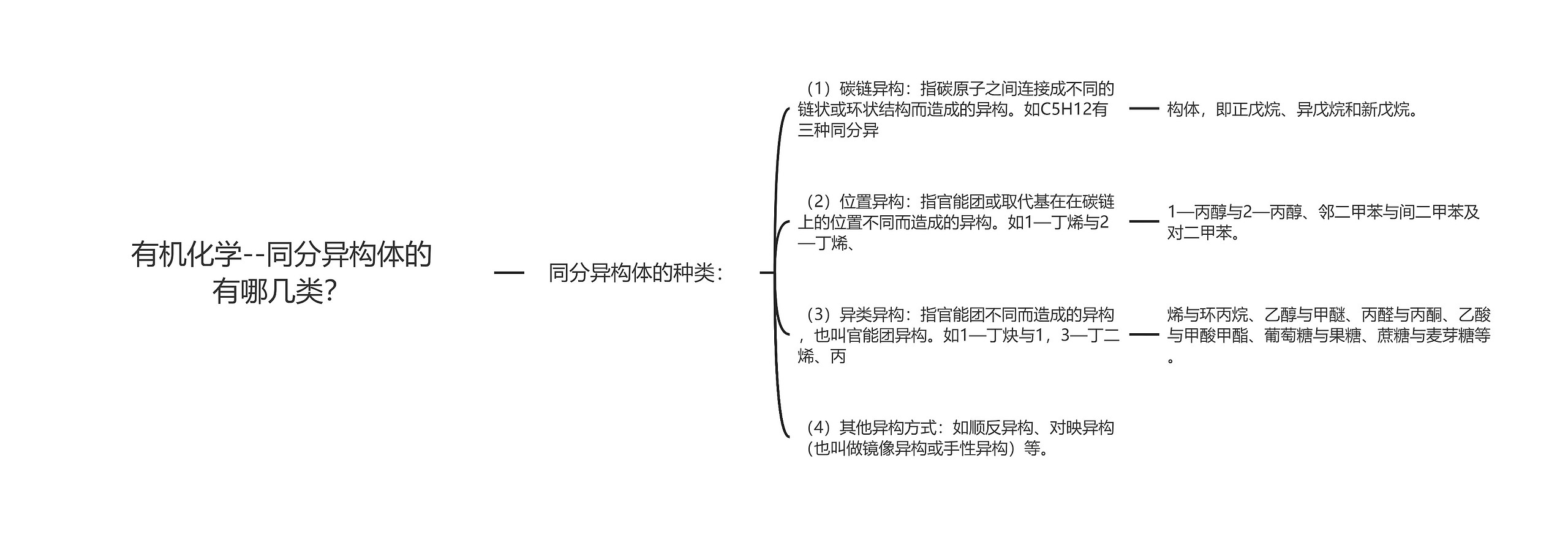 有机化学--同分异构体的有哪几类？思维导图