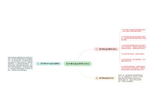 医疗事故鉴定费用归谁出