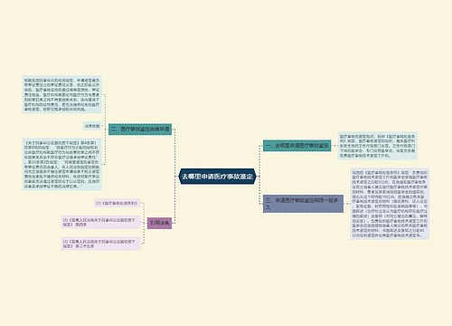 去哪里申请医疗事故鉴定