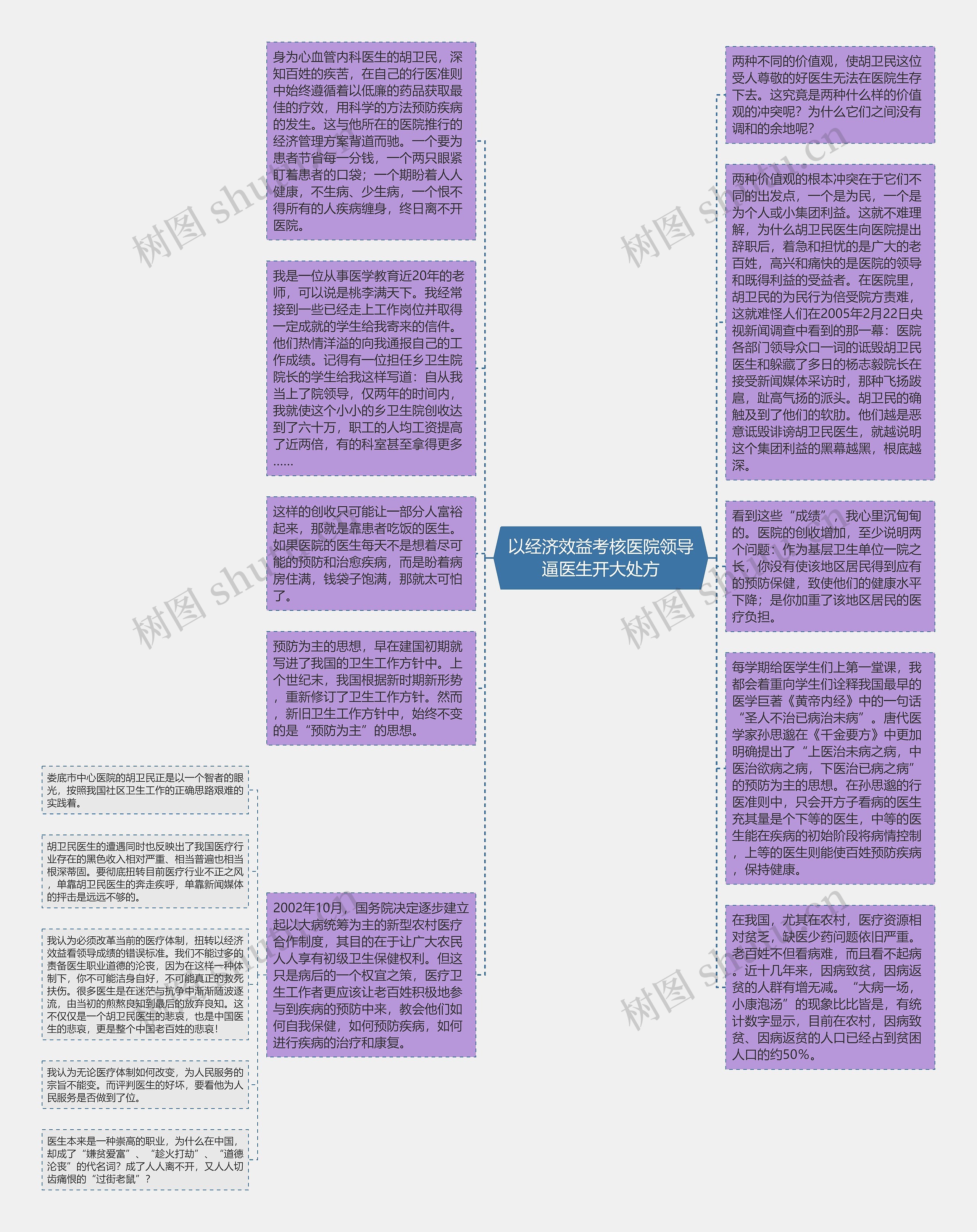 以经济效益考核医院领导逼医生开大处方
