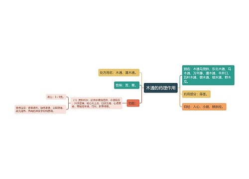 木通的药理作用