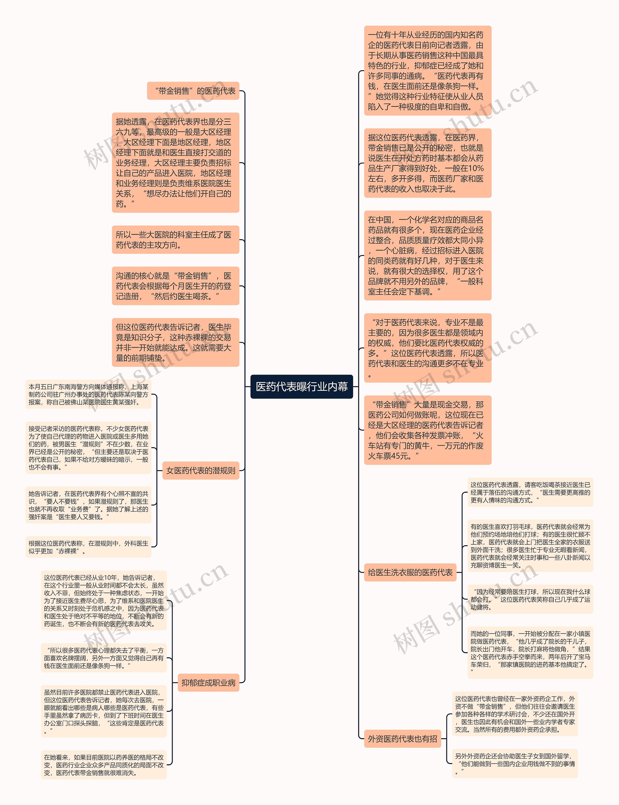 医药代表曝行业内幕