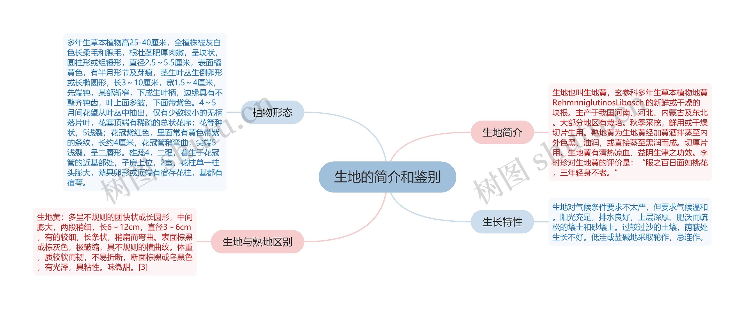 生地的简介和鉴别