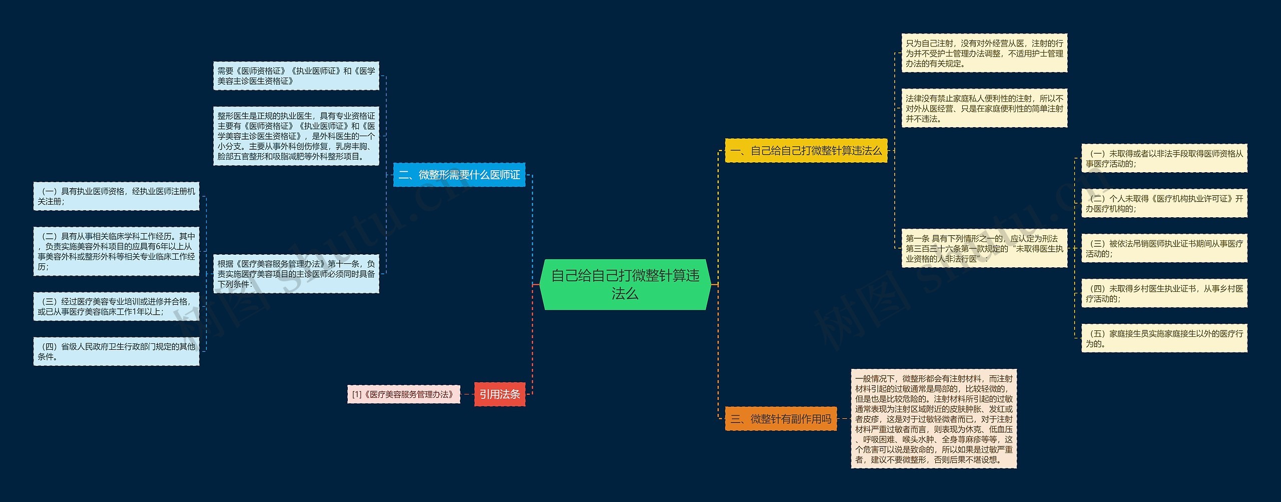 自己给自己打微整针算违法么思维导图