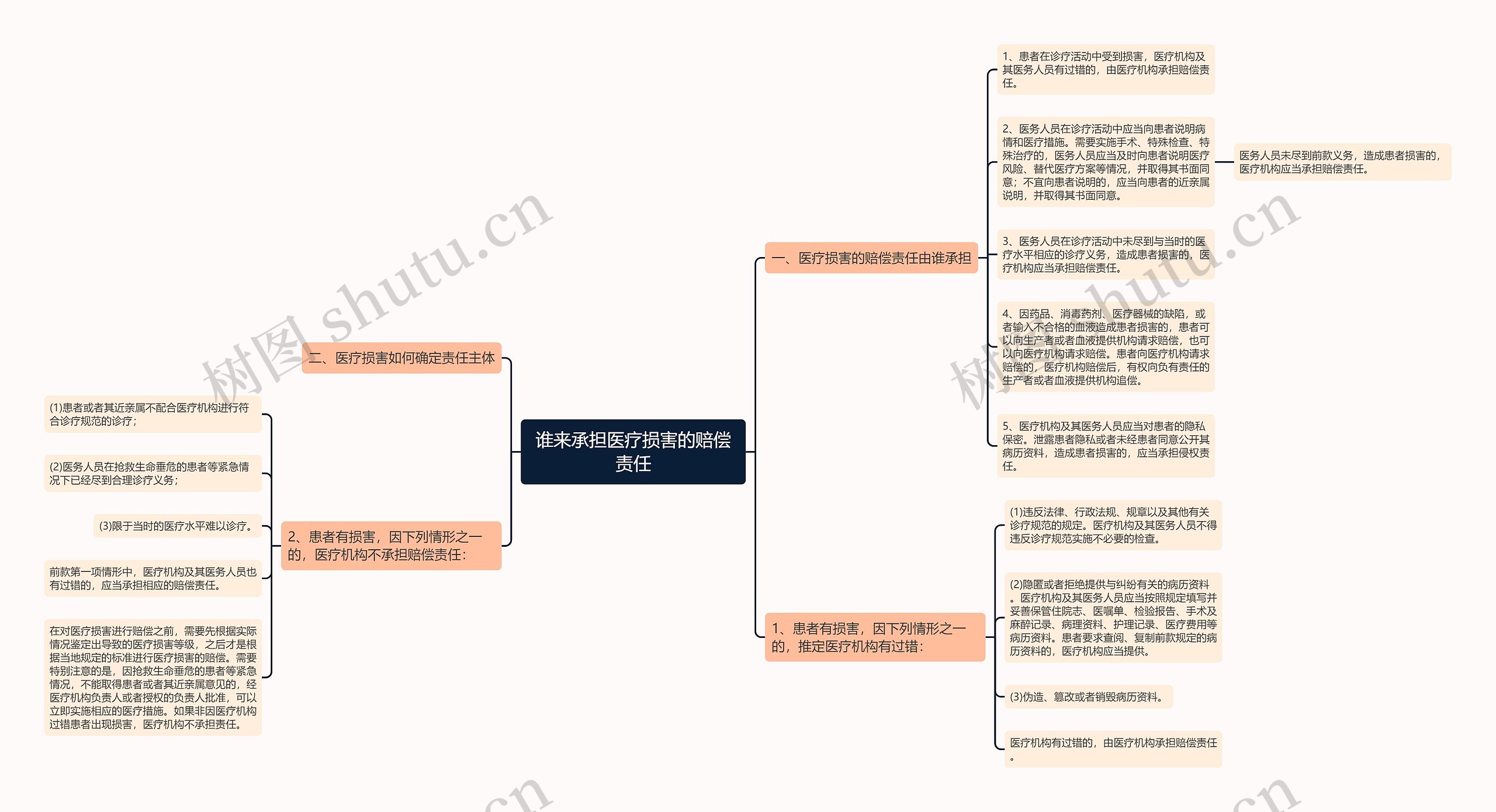 谁来承担医疗损害的赔偿责任 谁来承担医疗损害的赔偿责任