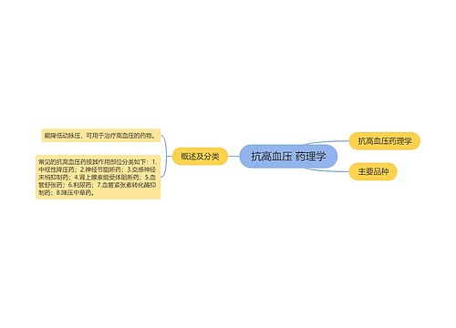 抗高血压 药理学