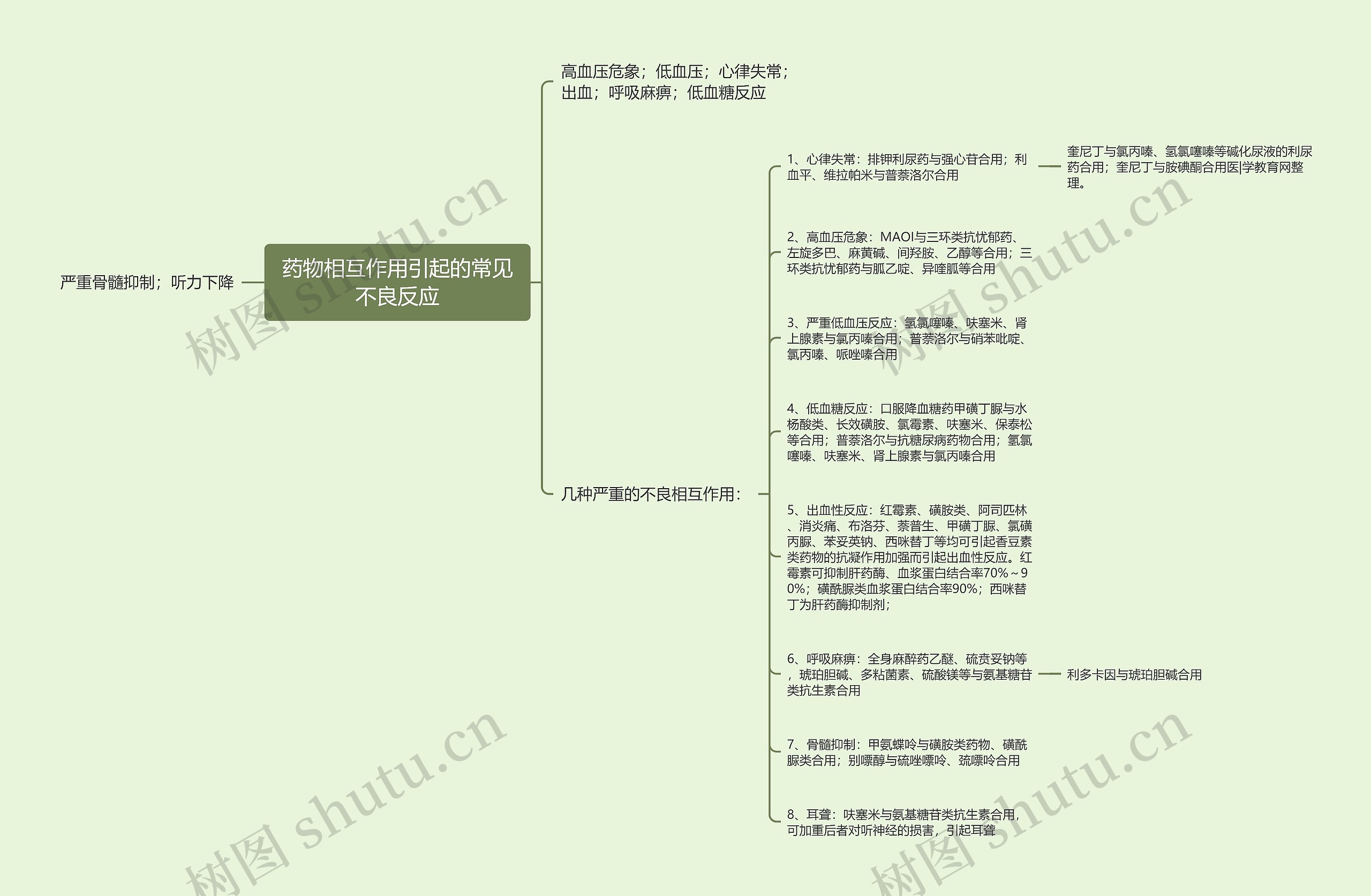 药物相互作用引起的常见不良反应 药物相互作用引起的常见不良反应