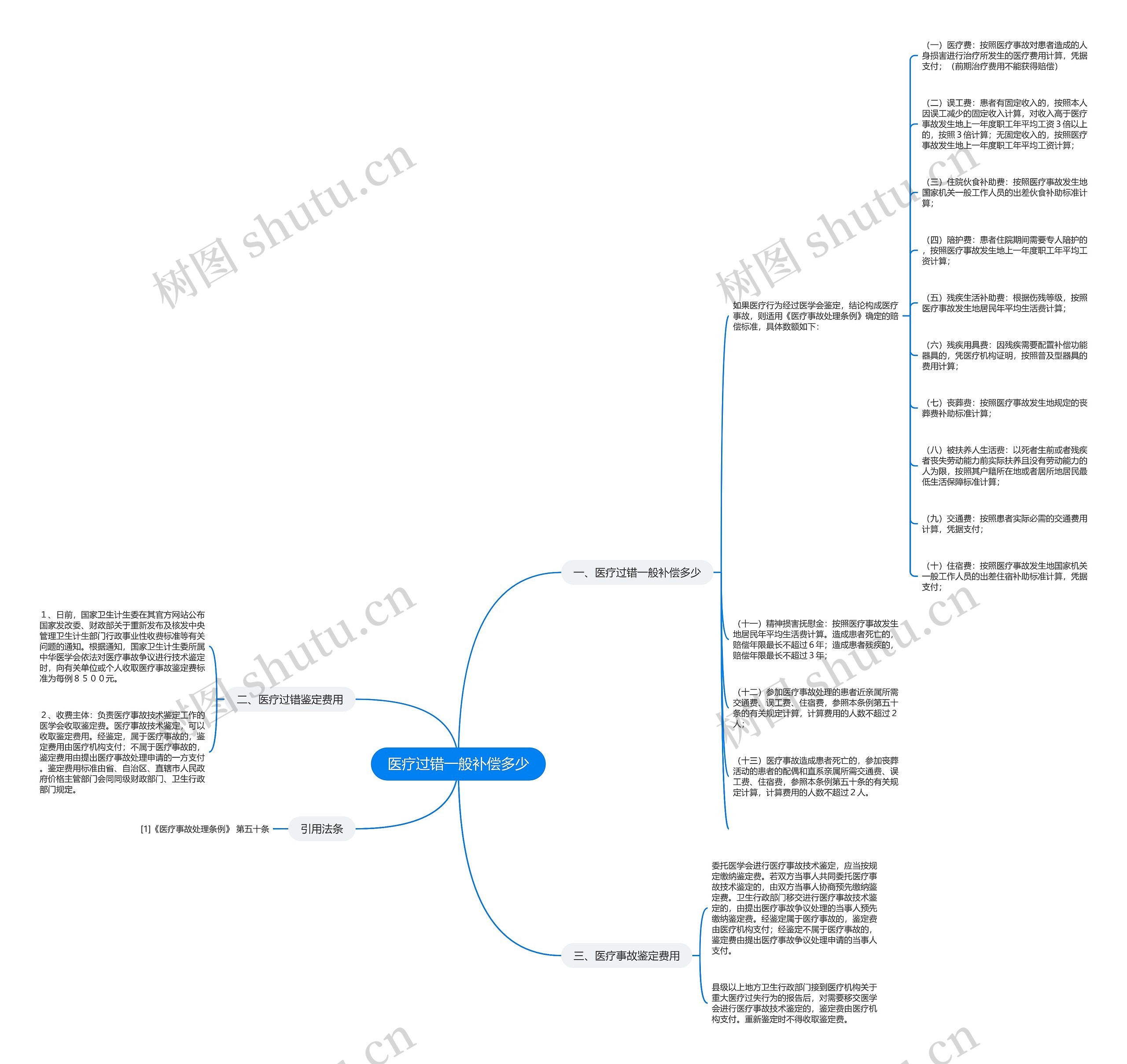 医疗过错一般补偿多少 医疗过错一般补偿多少