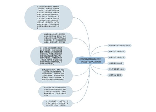 中国将建设覆盖城乡四位一体的基本医疗卫生制度