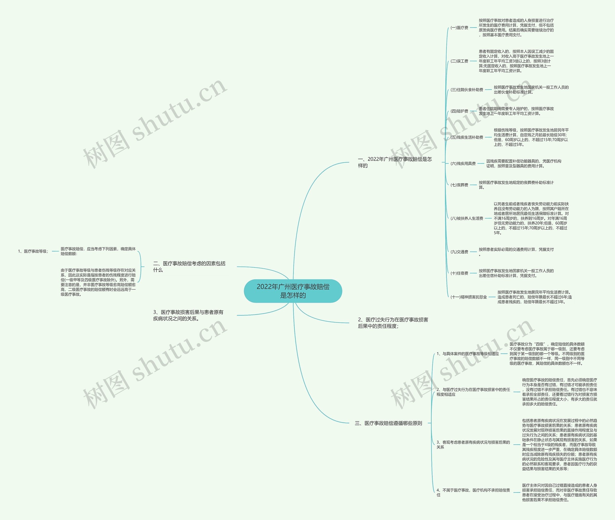 2022年广州医疗事故赔偿是怎样的 2022年广州医疗事故赔偿是怎样的