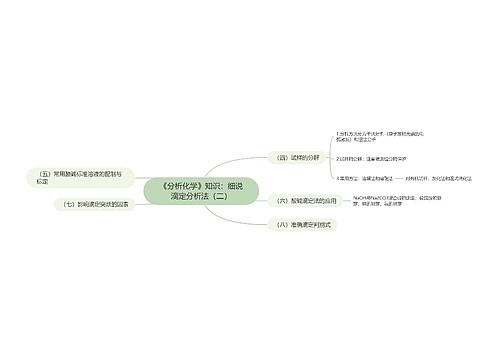 《分析化学》知识：细说滴定分析法（二）