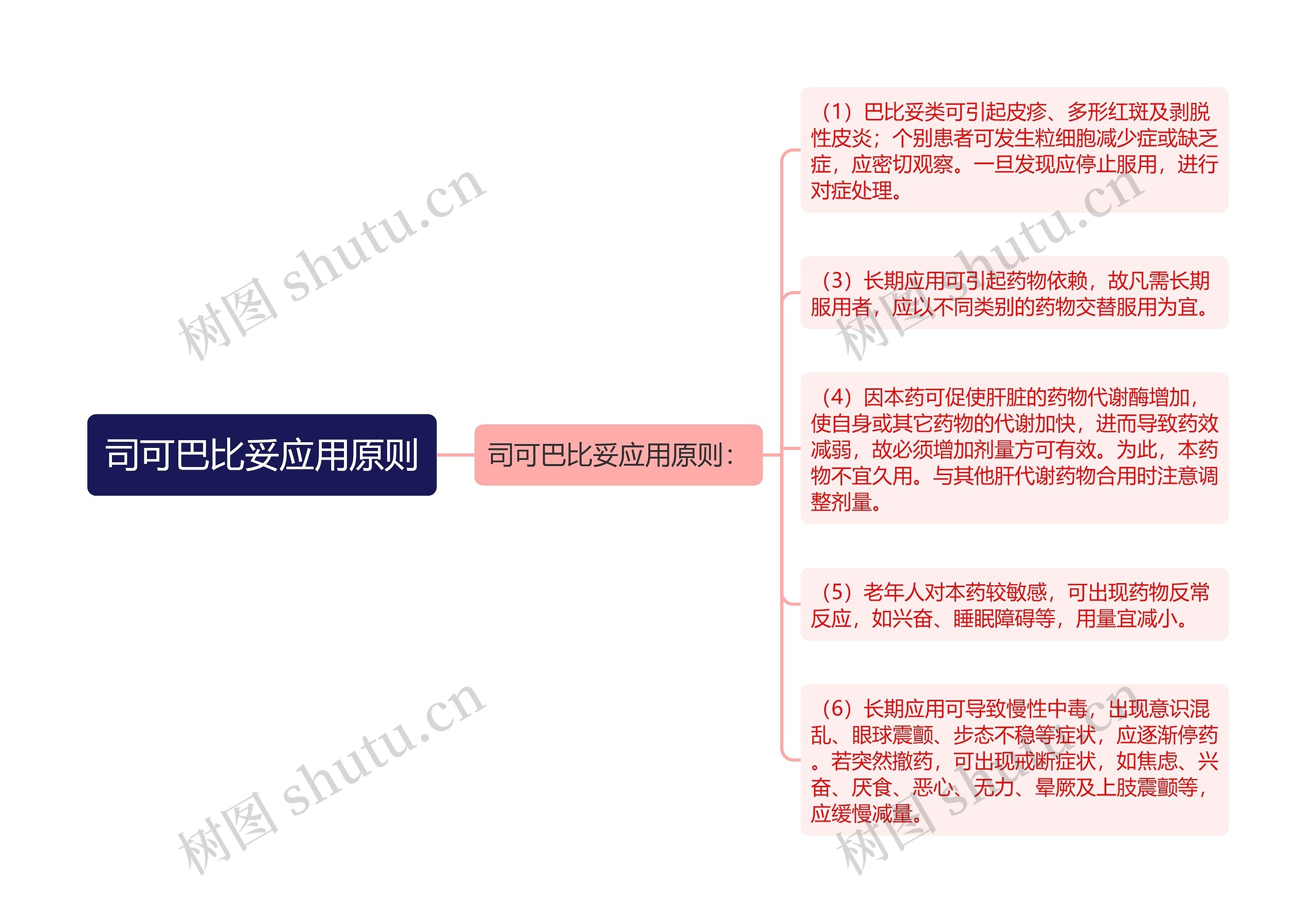 司可巴比妥应用原则思维导图