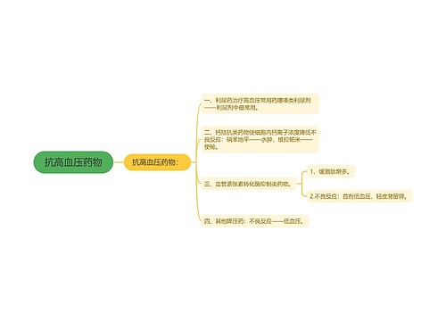 抗高血压药物