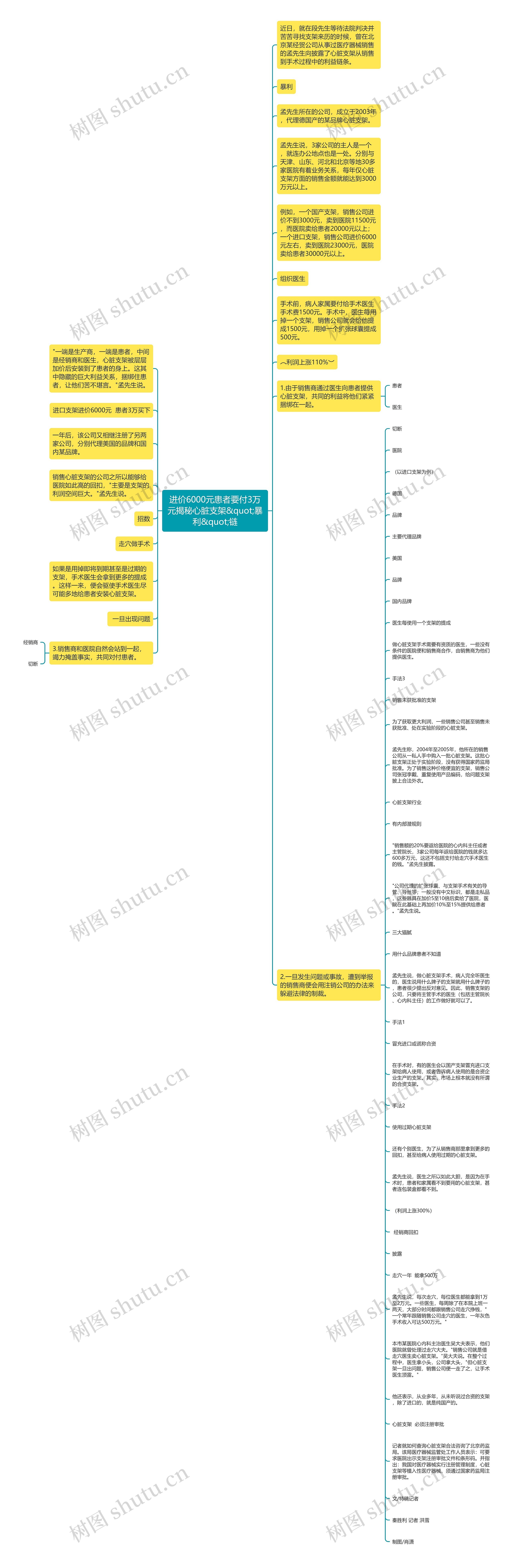 进价6000元患者要付3万元揭秘心脏支架&quot;暴利&quot;链